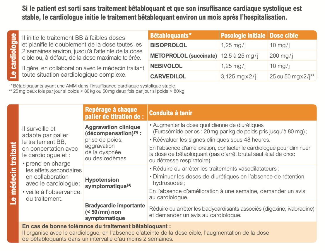 LEXIPatho: Insuffisance Cardiaque Chronique De L'adulte